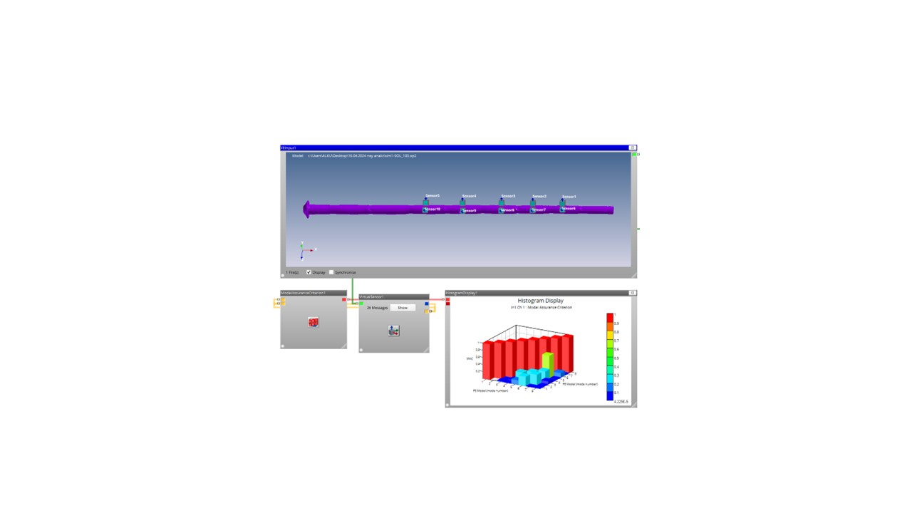 MAC analysis of a Mansur ney