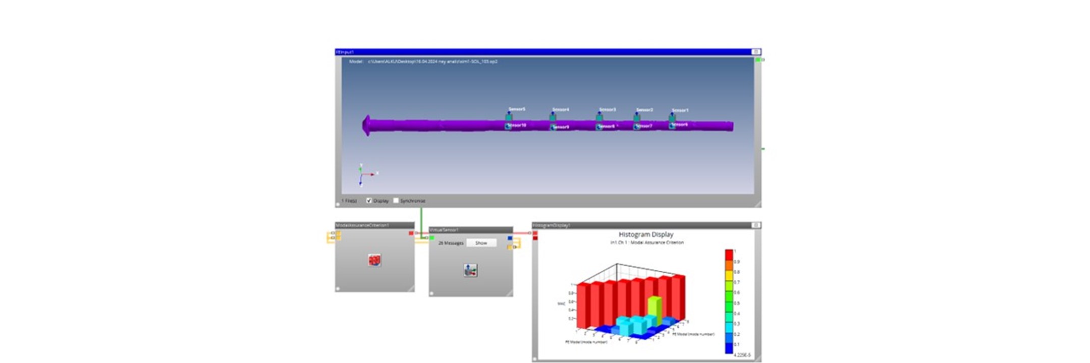MAC analysis of a Mansur ney